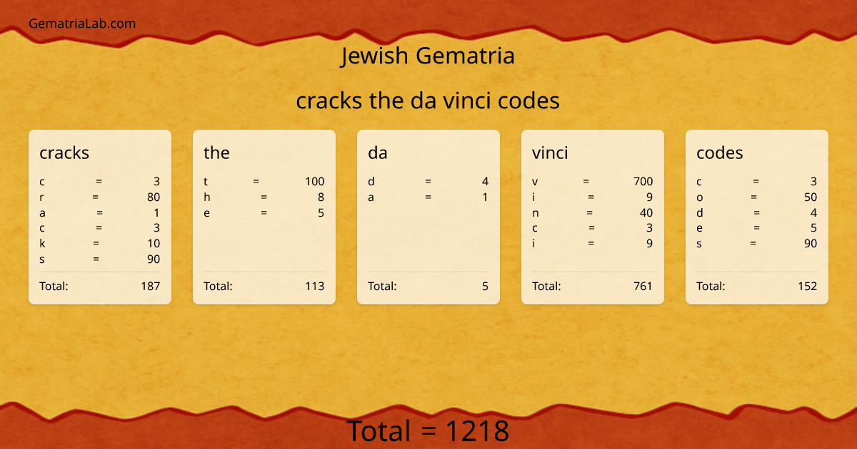 cracks the da vinci codes in jewish Gematria